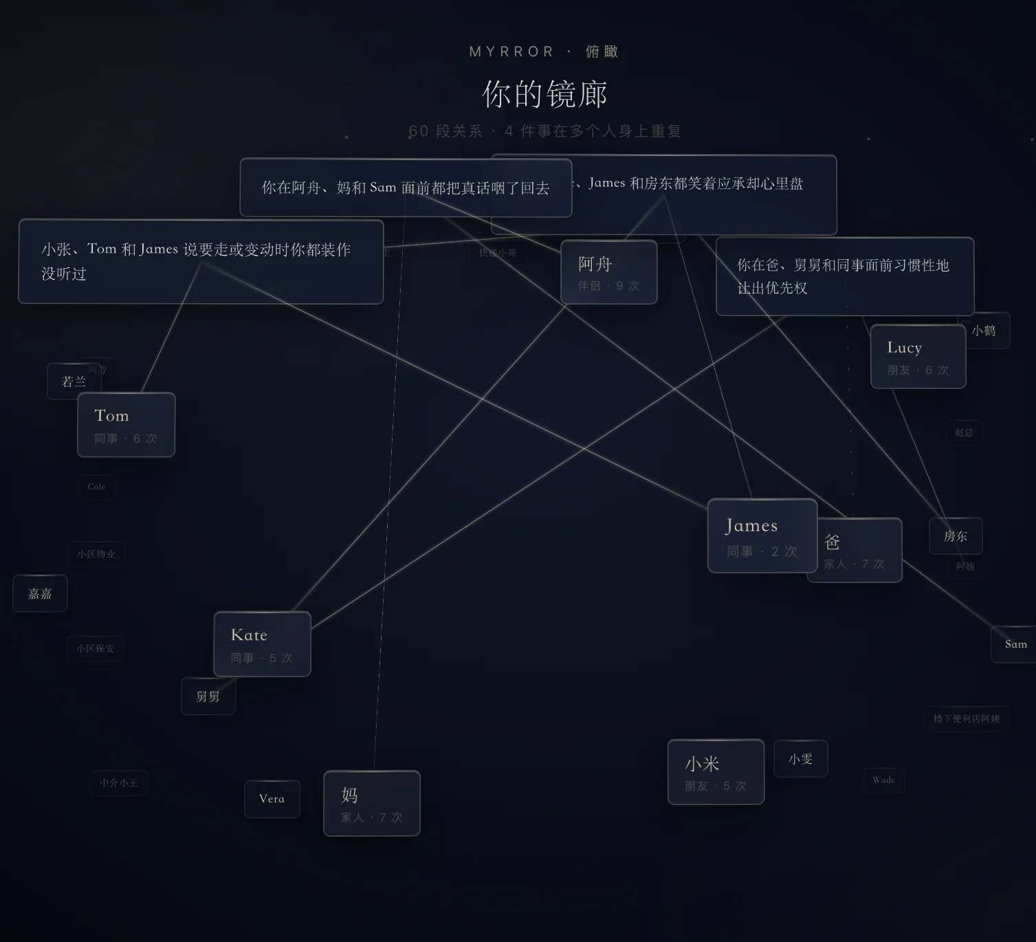 俯瞰镜廊 · 跨对象的脉络